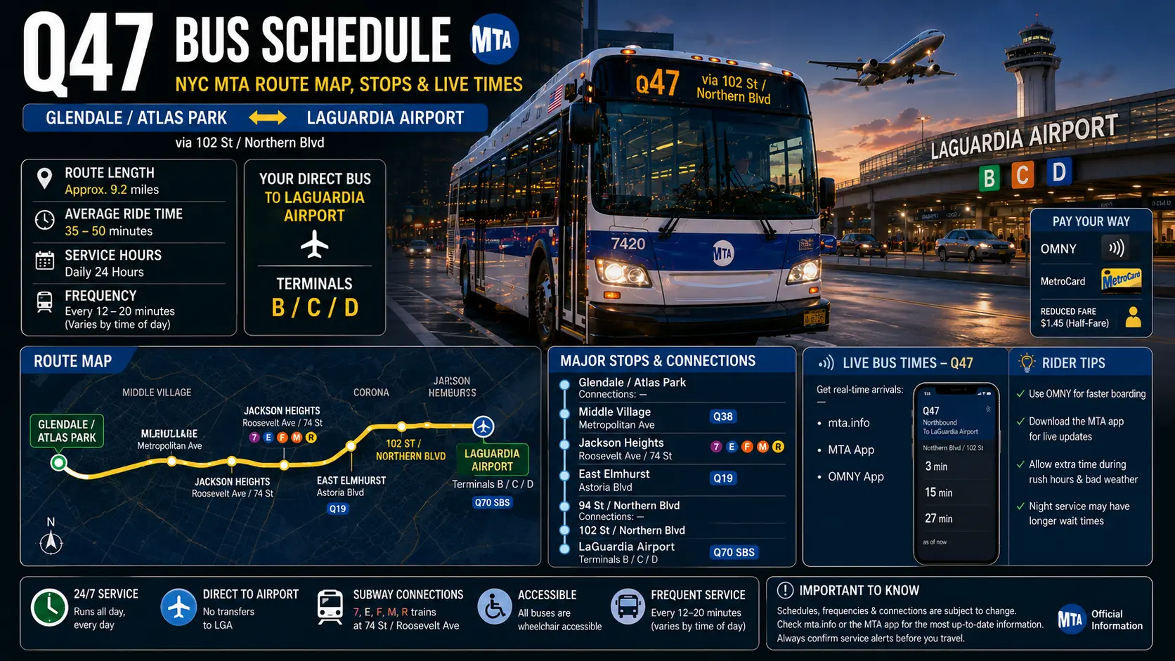 Q47 bus schedule infographic showing a Queens route map, major stops, fare notes, live bus time reminders and rider tips